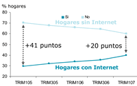 Esquema Hogar Digital Español