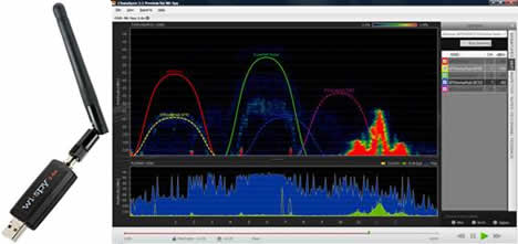 IHS Analizador de Espectro Wi-Fi Wi-Spy 2.4x