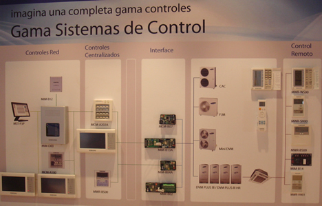 Control Smart Net Samsung Feria Climatización 2009