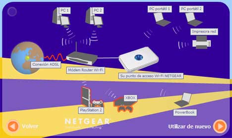Netgear WiFi Configurar Telecomunicaciónes Hogar Digital