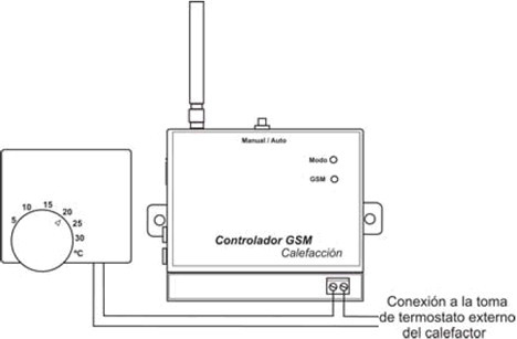 GSMClim Conexion con Termostato