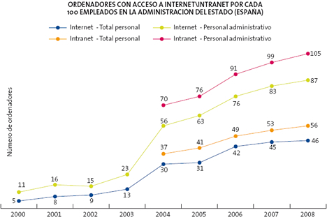 Ordenadores con Banda Ancha La Sociedad de la Información en España 2009