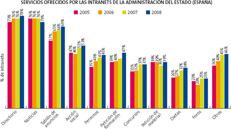 Servicios de Internet La Sociedad de la Información en España 2009