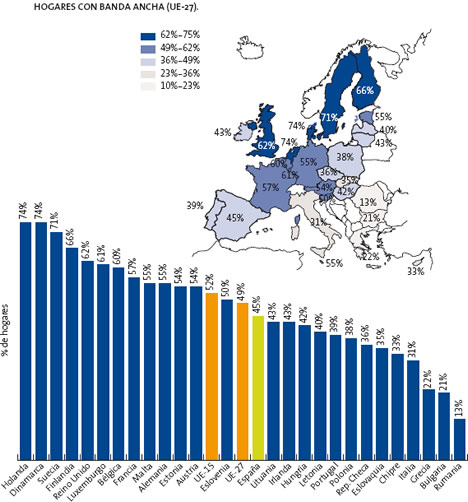 Hogares con Banda Ancha La Sociedad de la Información en España 2009