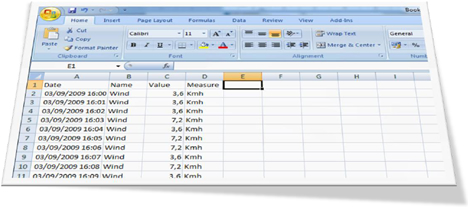 Hoja Excel Multidomo Metering