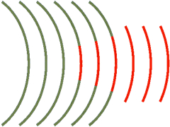 Penetración de Tabique de Ladrillo y Aglomerados del sistema de Domótica vía Rádio de Jung