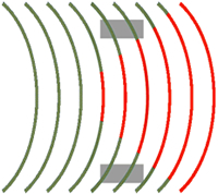 Penetración de Tabique de mader, yeso y pre-fabricados del sistema de Domótica vía Rádio de Jung