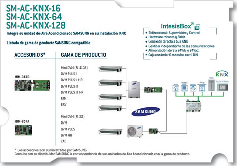 Pasarelas IntesisBox® SM-AC-KNX-16 / 64 / 128 para Aire Acondicionado SAMSUNG 