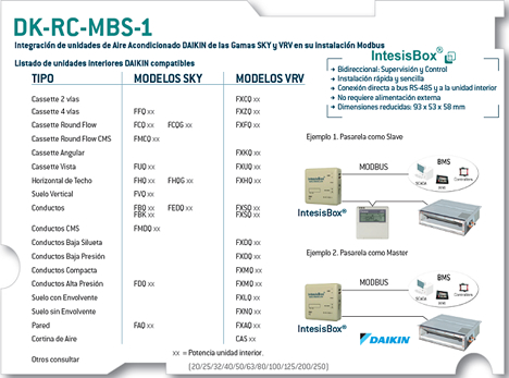 DK-RC-MBS-1: Integración en Modbus de unidades de la Gama SKY y VRV de Daikin de Intesis Software
