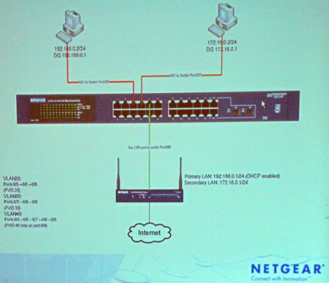 Imagen Configuración Red IP de NETGEAR