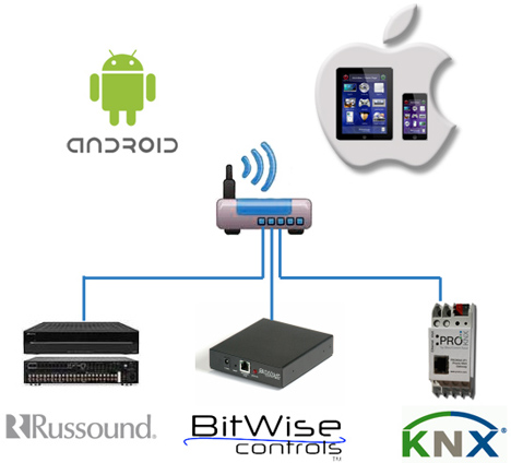 BitWise, disponible para dispositivos Android