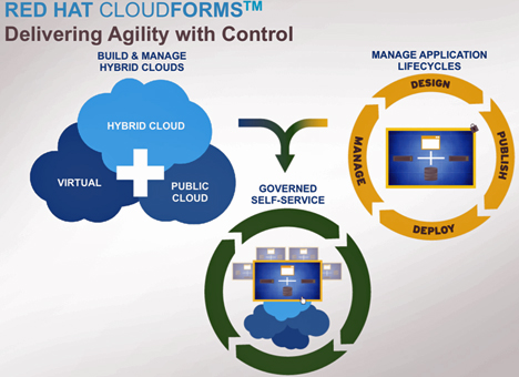 Esquema del funcionamiento de IaaS