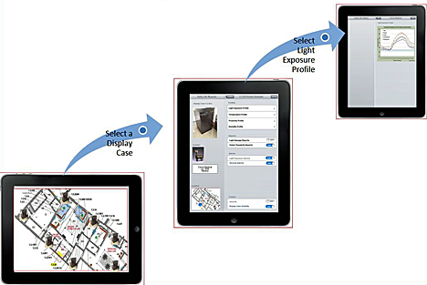 Control de la vitrina SPD mediante App para iPad
