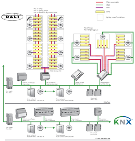Ejemplo de conexión de un sistema LightMaster KNX
