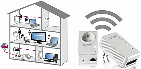 Homeplugs Wi-Fi de Sitecom
