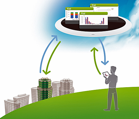 Plataforma Web para la gestión energética de Xial Domotecnología