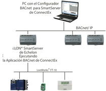 Driver de Aditel para convertir a iLON SmartServer en pasarela BACnet/IP y redes LonWorks