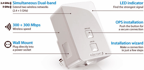 Extensor de rango de doble banda de Sitecom