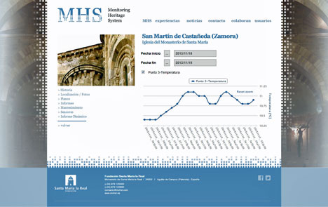 Sistema de Monitorización del Patrimonio, MHS