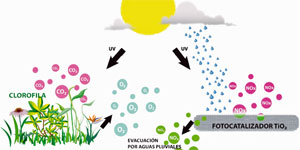 La isla fotocatalítica. Elementos constructivos descontaminantes aplicados sobre infraestructuras