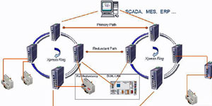 IP y Ethernet vertebran el control en edificios inteligentes