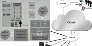 Desarrollo de aplicaciones y servicios de gestión inteligente de consumo para el edificio