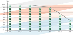 La fachada dinámica como solución innovadora para conseguir los requisitos lumínicos y térmicos en el interior de los edificios