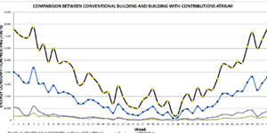 Un ‘Atrio’ como posibilidad de mejora energética en edificios bioclimáticos y de alta eficiencia energética