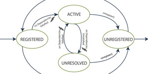 Plataforma Baas: Gestión de edificios inteligentes basada en servicios IOT y sistemas legados