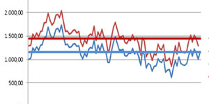Gestor energético para la optimización y automatización de la operación de edificios