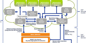 District of Future: Más energías renovables, menos consumo energético, más ahorro