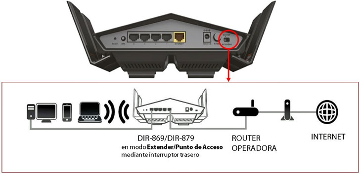 Exo Router D-Link