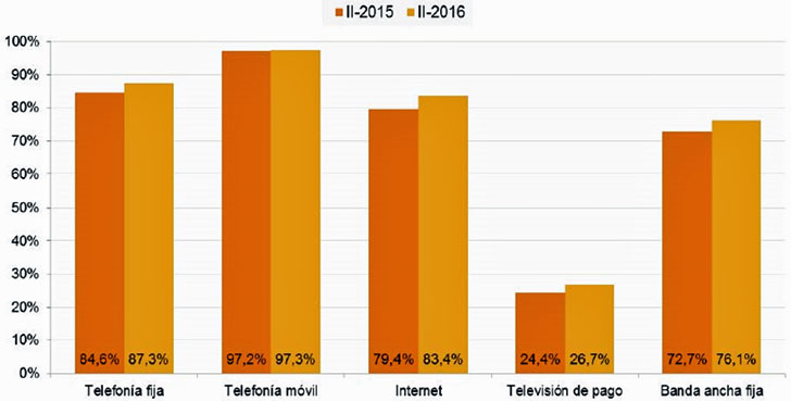 Disponibilidad de los servicios de comunicaciones electrónicas