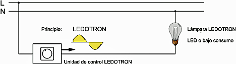 Regulación Ledotron