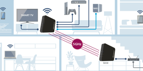 Devolo crea GigaGate, un puente wifi para interconectar todos los dispositivos multimedia