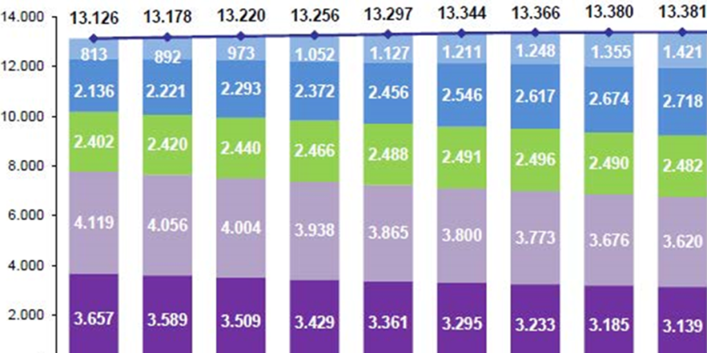 Evolución de la fibra óptica