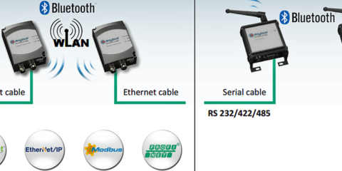 Dispositivos de enlace wireless para solucionar problemas de conectividad en estándares Ethernet