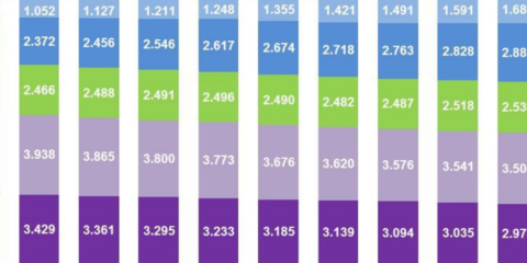 La fibra óptica supera los 4,8 millones de líneas en España