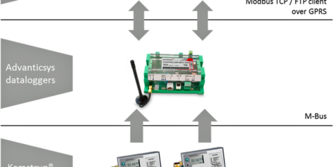 Monitorización en un proyecto de climatización en la Universidad de las Islas Baleares