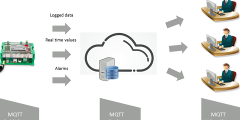Pasarela para la integración de concentradores de datos Modbus en cualquier plataforma IoT