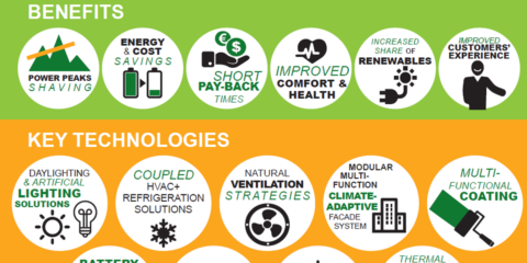 Bruselas acogerá en septiembre la final del Proyecto CommONEnergy