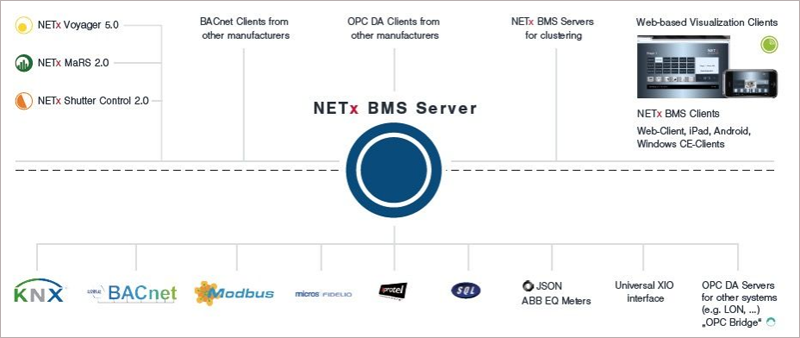 NETx Automation entregará a los participantes en la formación en NETx BMS Server de Barcelona un certificado acreditativo.
