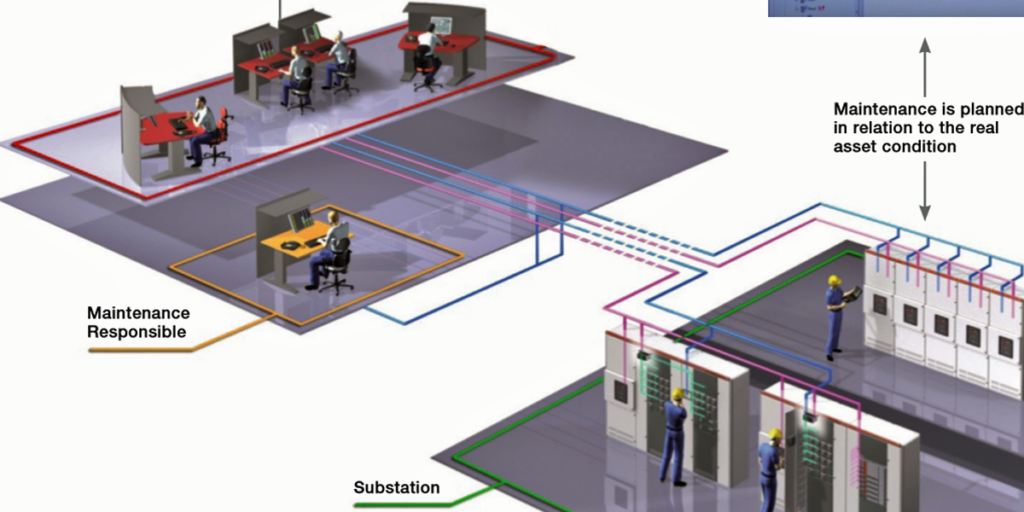 Sistema de supervisión remota MyRemoteCare