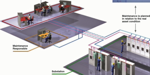ABB presenta la última versión del sistema de supervisión remota MyRemoteCare