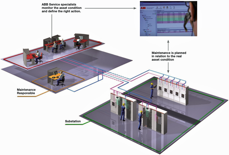 Sistema de supervisión remota MyRemoteCare