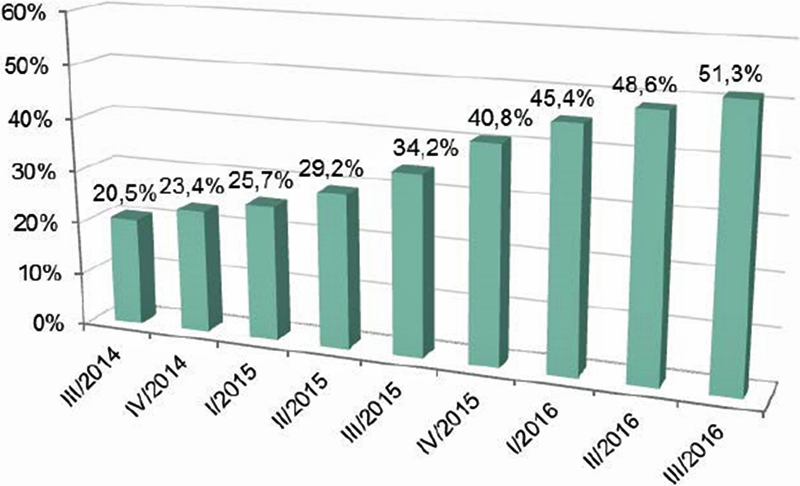 Porcentaje de líneas de banda ancha fija con velocidad de 30 Mbps o superior / total líneas de banda ancha fija 