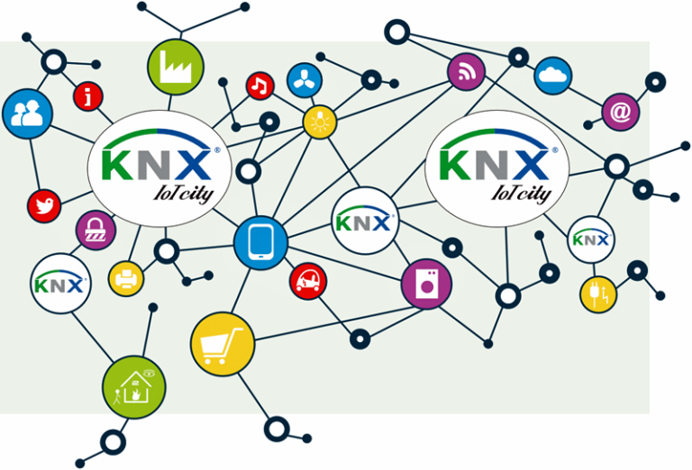 Knx data secure y knx ip secure nuevos conceptos de seguridad para