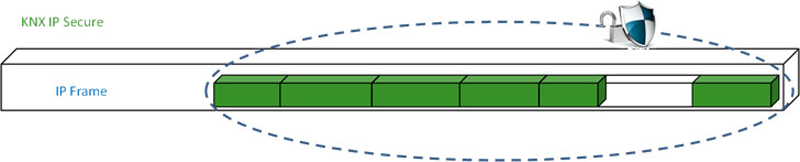 Transmisión de telegramas