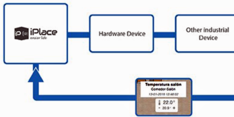 El software de automatización iPlace, compatible con el termostato Nest