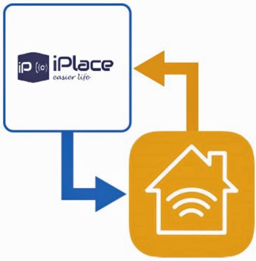 Compatibilidad iPlace con HomeKit